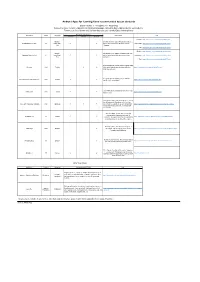 Android Apps for Learning Kana Recommended by Our Students