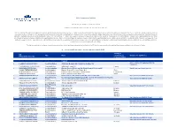 List of Supervised Entities (As of 1 September 2020)