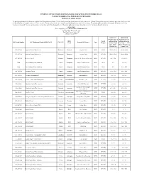 Pending Application for Non-Farm Surface Water Withdrawal Permits