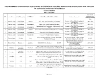 List of Broad Based Containment Zone As Per Order No. 351/HS/PA/20 Dt