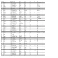 Mgl-Div0910-Unpaid Shareholdes List As 25.08