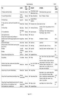 Temple Library Database 2017-05-17