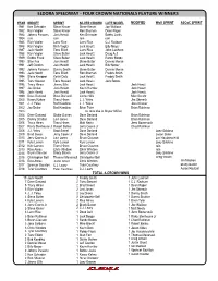 Four Crown Nationals Feature