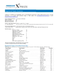 Registered Teams Overview