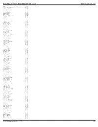 Bolderboulder 10K Results