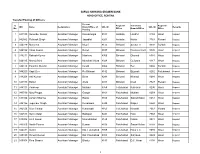 Transfer/Posting of Officers Scale I Dated 12.10.2020