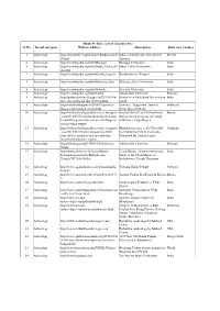 2.Hindu Websites Sorted Category Wise