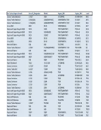 SQL Based Aircraft Noise Levels2.Xlsx