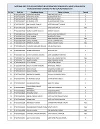 Result of CCAC Exam April-2021. for Complete Details Click Here
