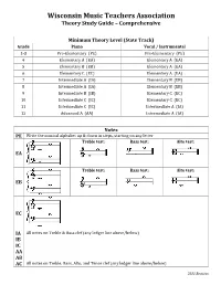 Comprehensive Theory Guide
