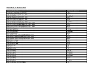 HCS Product List - by Brand Name