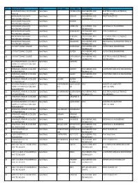 S.NO INSTITUTE NAME STATE LAST NAME FIRST NAME PROGRAMME COURSE 1 LAXMINARAYANA POLYTECHNIC COLLEGE Tamil Nadu P PADMAVATHI ENGI