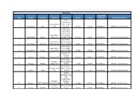 Master Data of Phase 2 IP Segmentation 6-Apr-2021