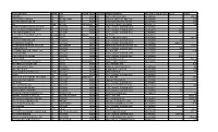 Supplier Name State City Postal Code Country