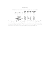 APM Phe DKP Asp‒Phe Mean Sample