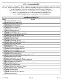 Hospice Appropriate Diagnosis Codes APPENDIX C