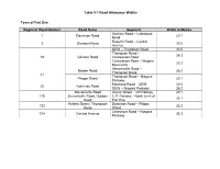 Table 9-1 Road Allowance Widths
