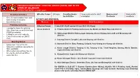 Enhanced Movement Control Order (Emco) Sop in the State of Selangor Effective Date : 3 July 2021