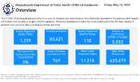 COVID-19 Dashboard - Friday, May 15, 2020 Overview