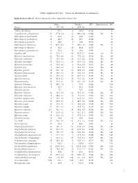 I Online Supplementary Data – Sexual Size Dimorphism in Salamanders