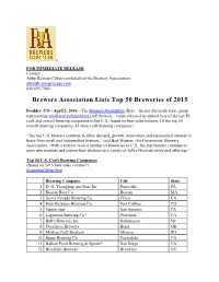 Brewers Association Lists Top 50 Breweries of 2015