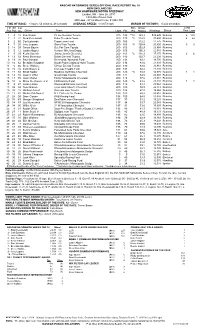 Lead Fin Pos Driver Team Laps Pts Bns Pts Winnings Status Tms Laps