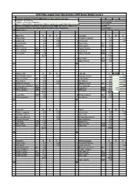 2016 Elite League Team Declarations and Green Sheets Issue 3
