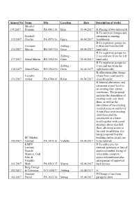 Appeal No. Name File Location Date Description of Works 134/2017