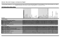 Marston's Menu Item Allergens and Intolerance Report