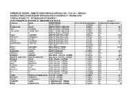 AMBITO TERRITORIALE SOCIALE XIX - Cod