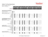 Survey Report