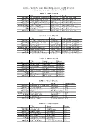 Seed Playlists and Recommended Next Tracks Additional Material for Paper Submitted to UMAP’17