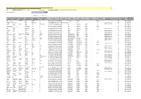 Shares Pertaining to 2009-10 to Upload