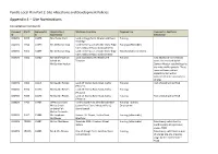 Appendix 4 – Site Nominations