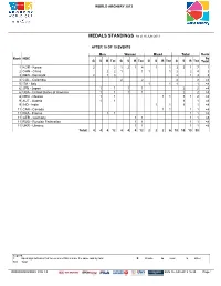 MEDALS STANDINGS As of 16 JUN 2013