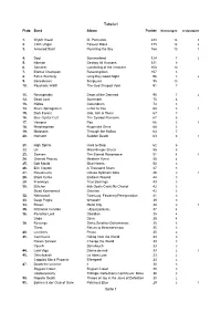 Redaktionspoll-Auswertung 2020