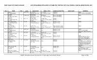 High Court of Sindh, Karachi List of Eligible Applicants Applied for the Post of Civil Judge & Judicial Magistrate, 2016
