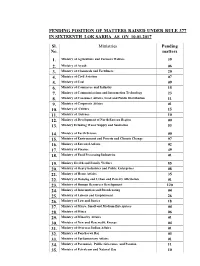 PENDING POSITION of MATTERS RAISED UNDER RULE 377 in SIXTEENTH LOK SABHA AS on 10.01.2017 Sl. No. Ministries Pending Matter