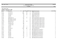 Calif. Comm. Colleges Space Inventory Report 3/12/2015 Room Detail Report (2015-16) (By Building) Page 1