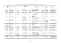Final List of Shortlisted Candidates for Walk-In
