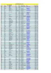 List of Certified Process Servers 02-18-16.Xlsx