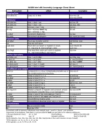 NASM Intel X86 Assembly Language Cheat Sheet
