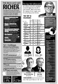 RICHER Most Countries