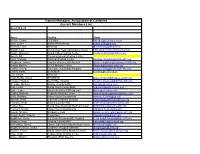 Trauma Managers Association of California Current Members List As of 10-8-15