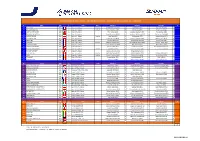 ELMS 2021 RBR Provisional Entry