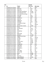 IEC Entries Page 1 Numb Length Author Er Area Headword Class Firstname Author Lastname 1 Communication Theory and Philosophy Objectivity in Science B James A