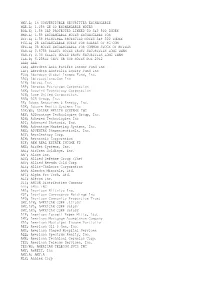 1% Converticble Securities Exchangable Mge.A
