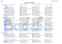2017 Mixed Doubles Results