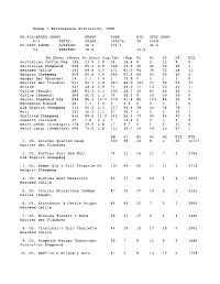 Group 7 Performance Statistics, 1999 NO.ALL-BREED SHOWS GROUP