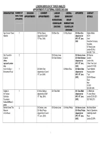 London Borough of Tower Hamlets Appointments to External Bodies 2005-2006 Organisation Number of On-Going Current Labour Liberal Appointed Contact Reps